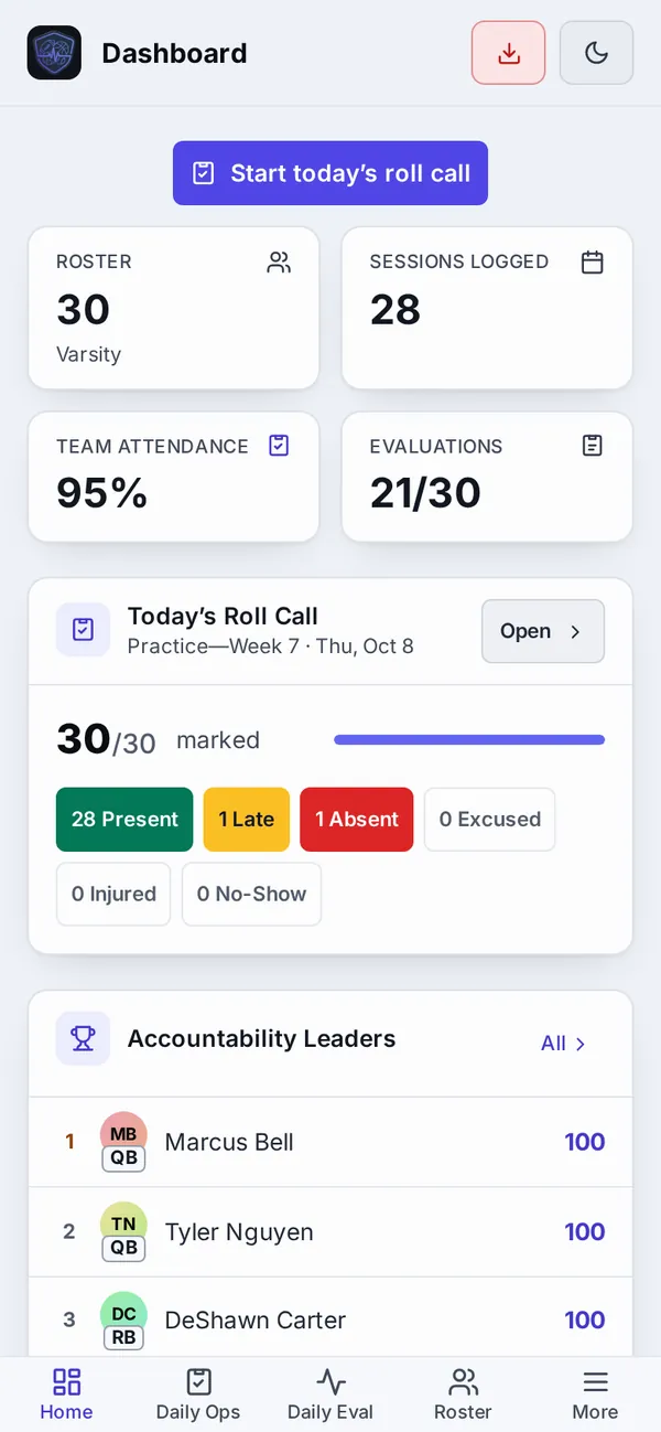 RosterPulse dashboard: 30 of 30 athletes marked for today, 95 percent team attendance, and accountability leaders.